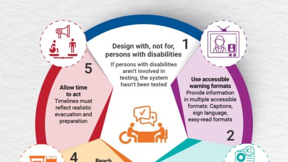Inclusive Early Warning Systems: Leaving No One Behind