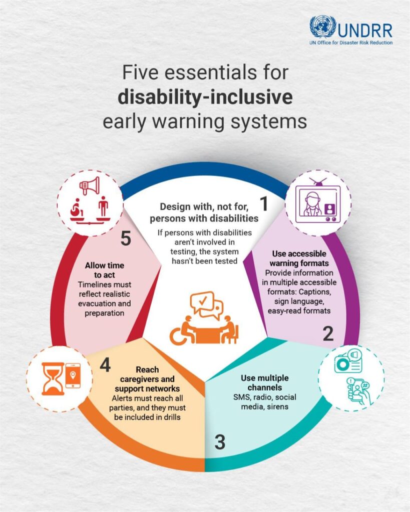 Inclusive Early Warning Systems: Leaving No One Behind